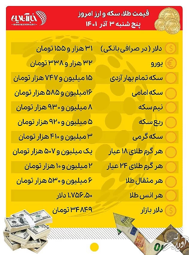 قیمت طلا، سکه و ارز امروز ۳ آذرماه/ طلا کانال عوض کرد